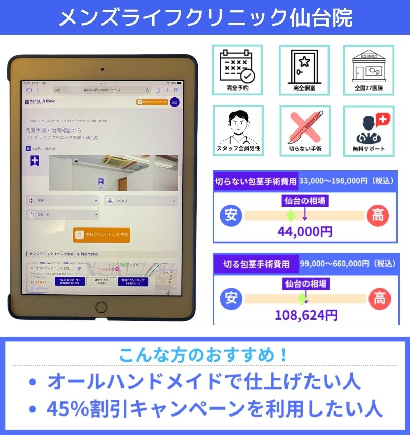 メンズライフクリニック仙台院
