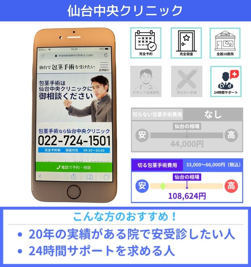 仙台中央クリニック