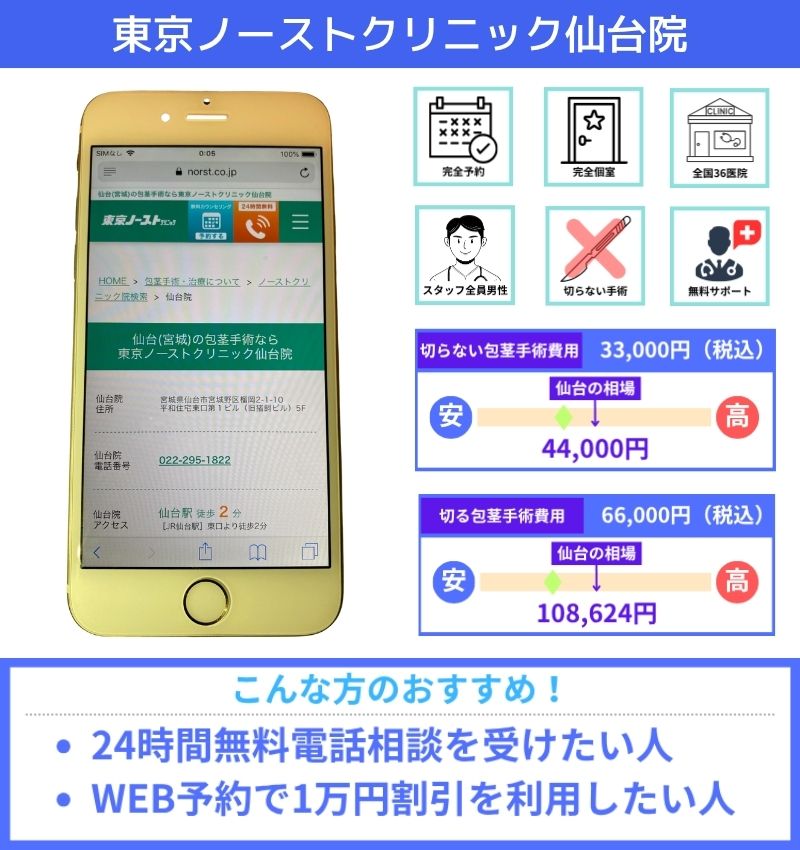 東京ノーストクリニック仙台院