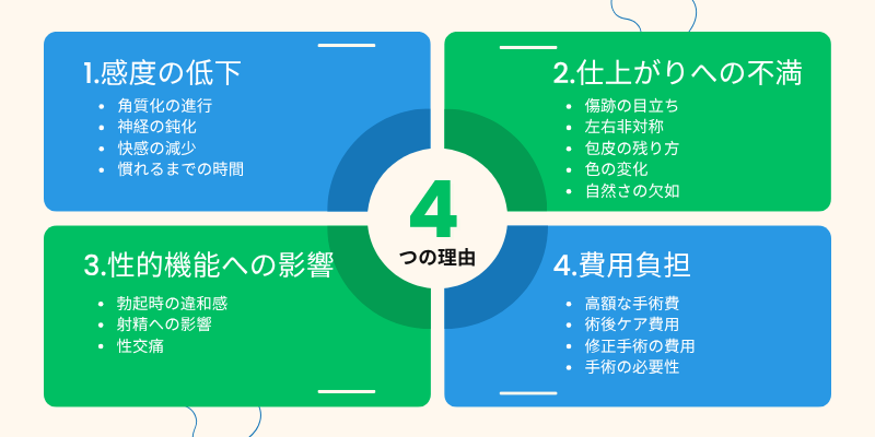 ほうけい手術で後悔する4つの理由