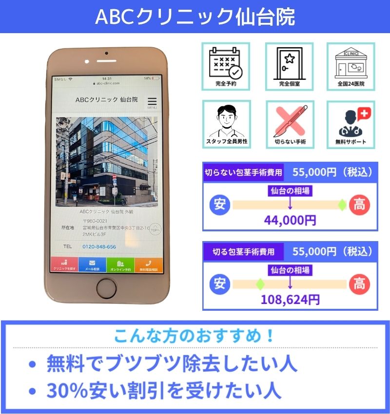ABCクリニック仙台院