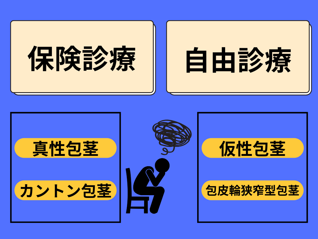 保険診療 or 自由診療