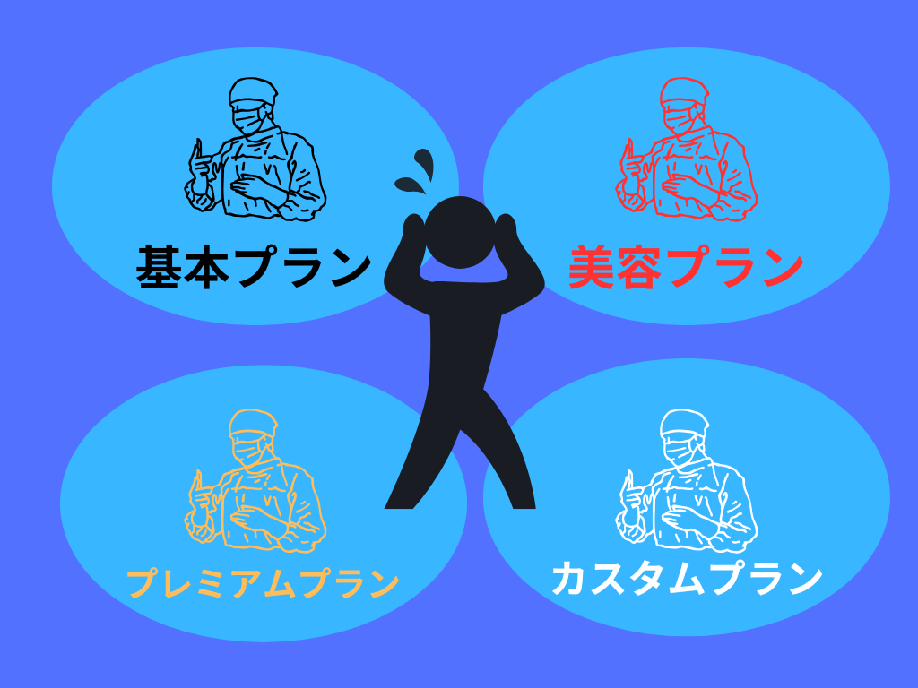 手術プランが複数あって患者が選べる