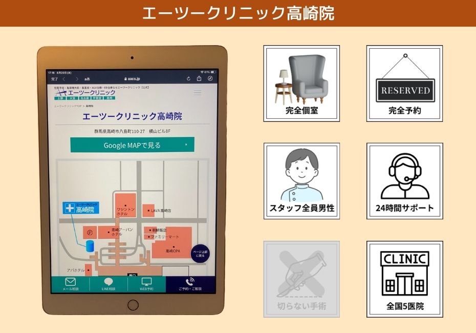 エーツークリニック高崎院