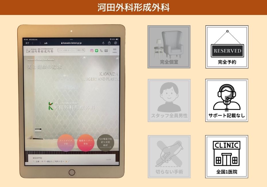 河田外科形成外科