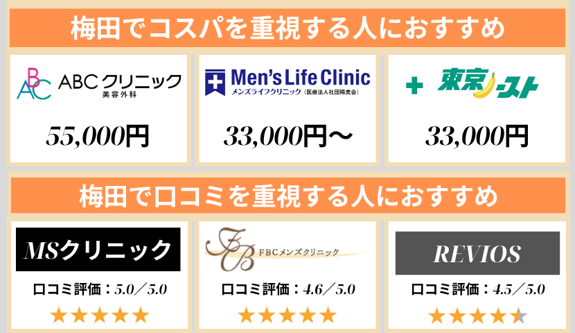 梅田のクリニック早見表