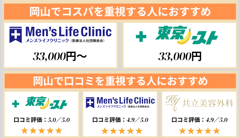 岡山のクリニック早見表