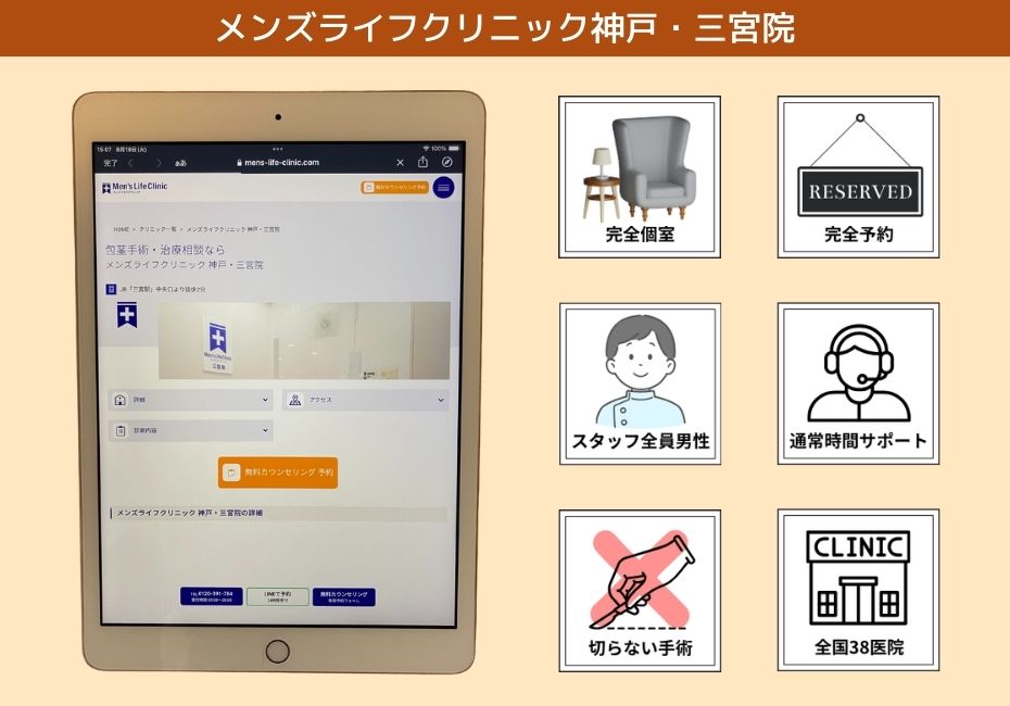 メンズライフクリニック神戸・三宮院