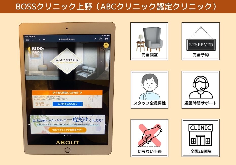 ABCクリニック上野院