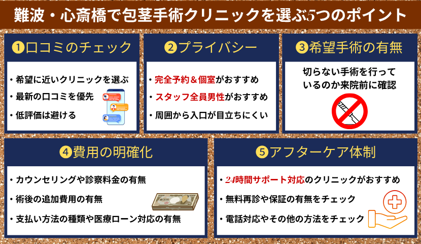 難波・心斎橋で包茎手術するクリニックを選ぶ5つのポイント