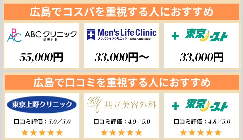 広島のクリニック早見表