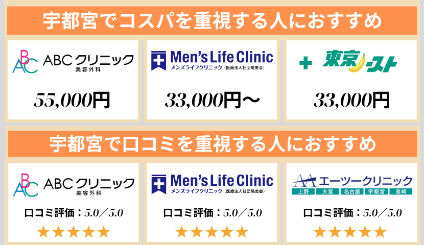 宇都宮のクリニック早見表