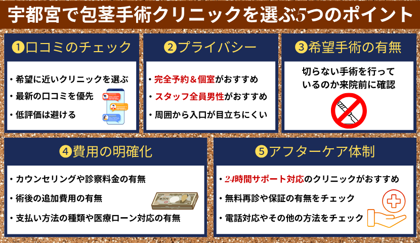 宇都宮で包茎手術するクリニックを選ぶ5つのポイント