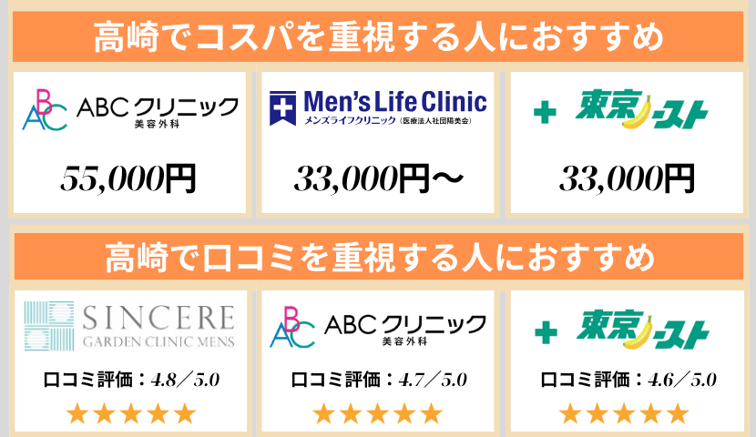 高崎のクリニック早見表