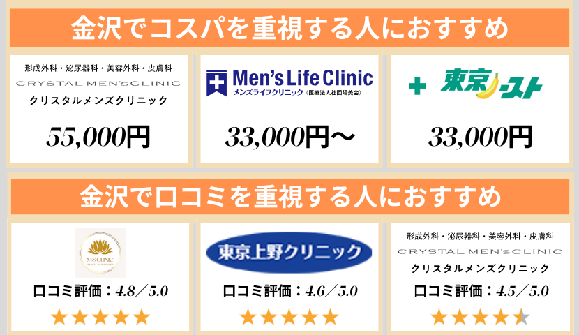 金沢のクリニック早見表