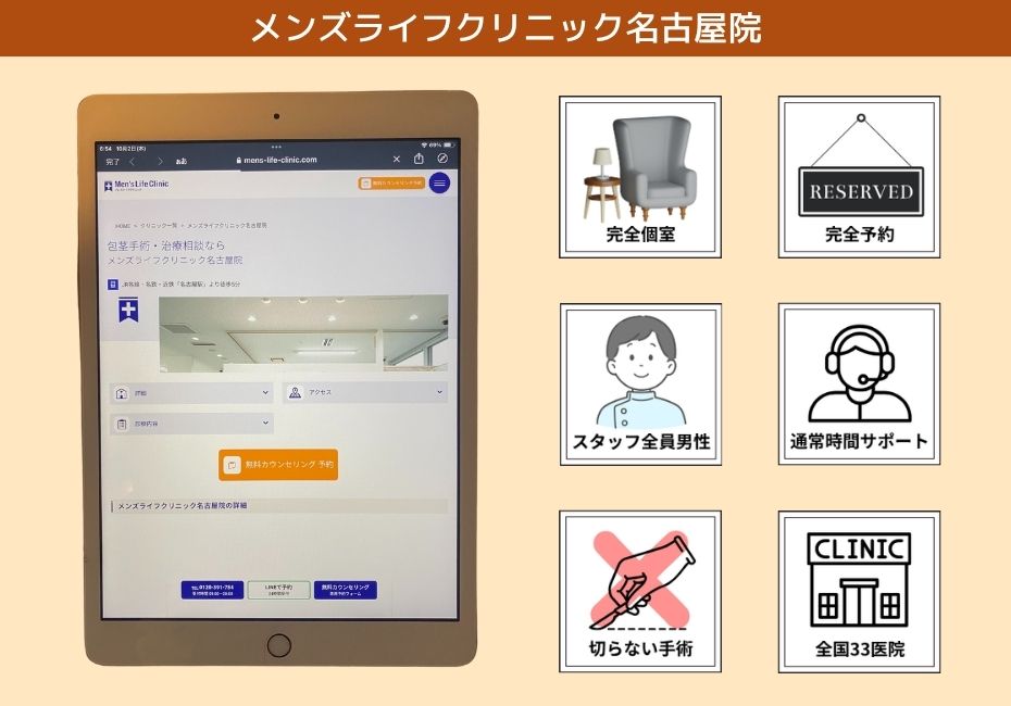 メンズライフクリニック名古屋院