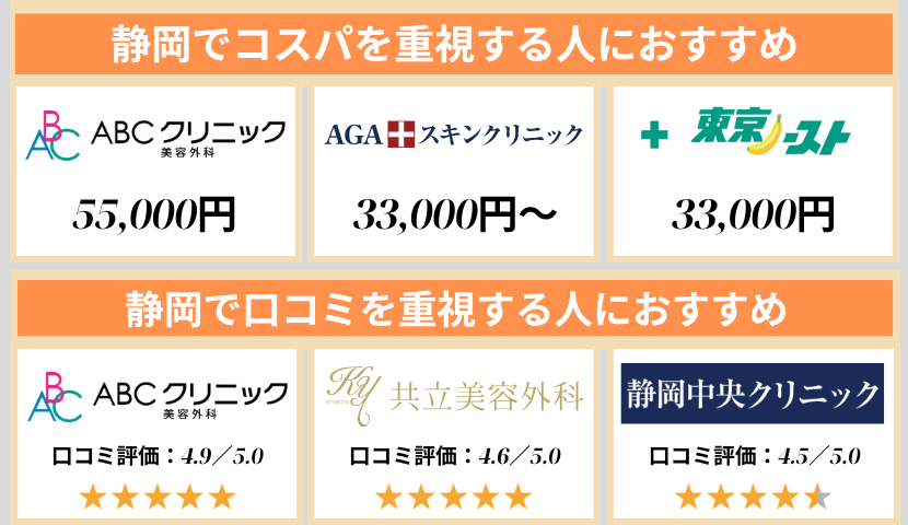 静岡のクリニック早見表