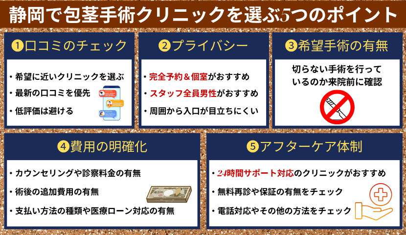 静岡で包茎手術するクリニックを選ぶ5つのポイント