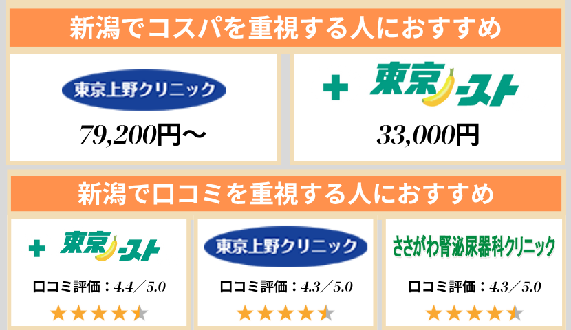 新潟のクリニック早見表