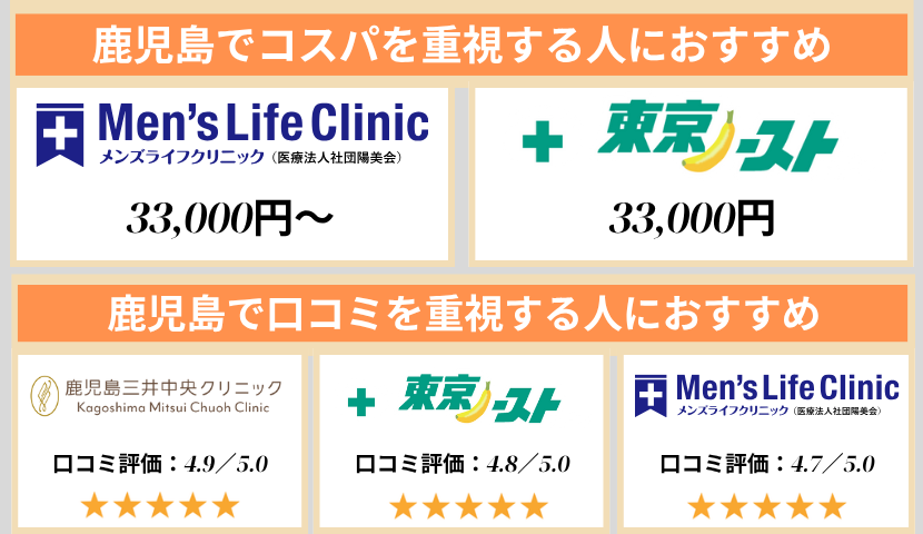 鹿児島のクリニック早見表