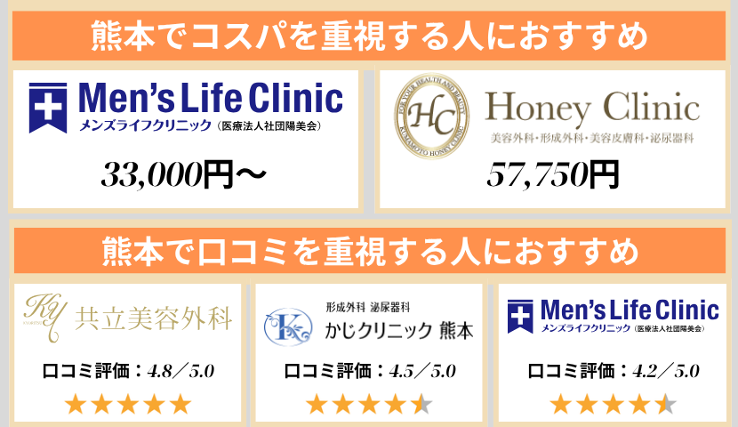 熊本のクリニック早見表