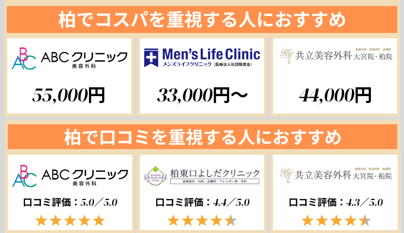 柏のクリニック早見表