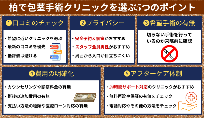 柏で包茎手術するクリニックを選ぶ5つのポイント