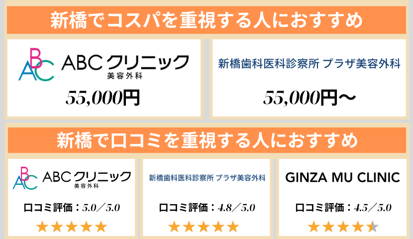 新橋のクリニック早見表
