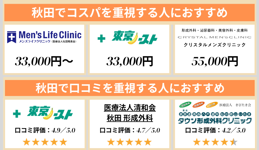 秋田のクリニック早見表