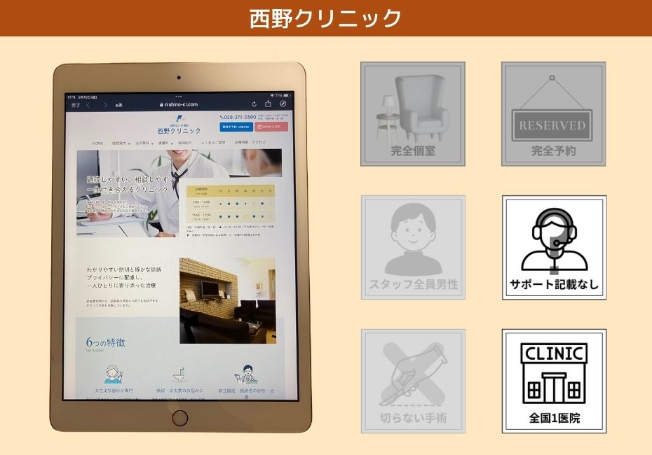 西野クリニック