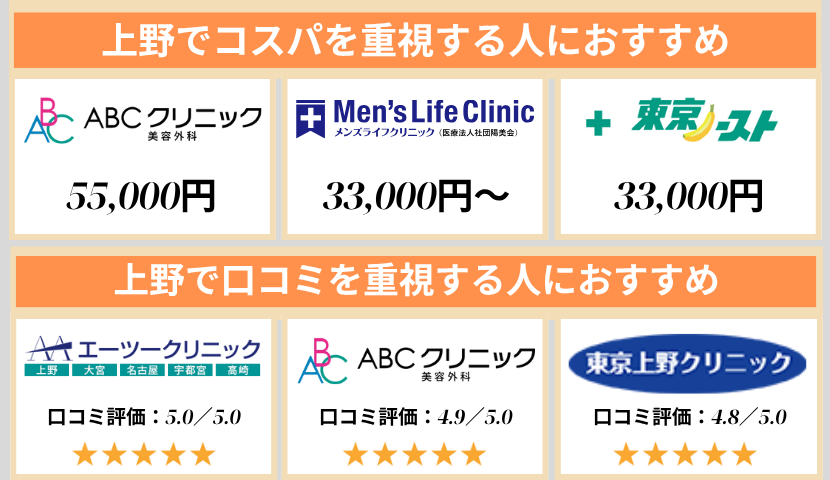 上野のクリニック早見表