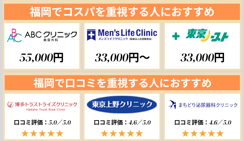 福岡のクリニック早見表