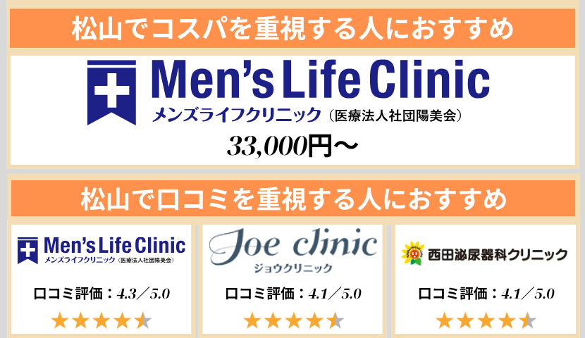松山のクリニック早見表