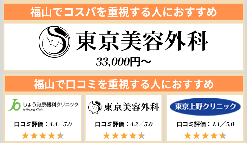 福山のクリニック早見表