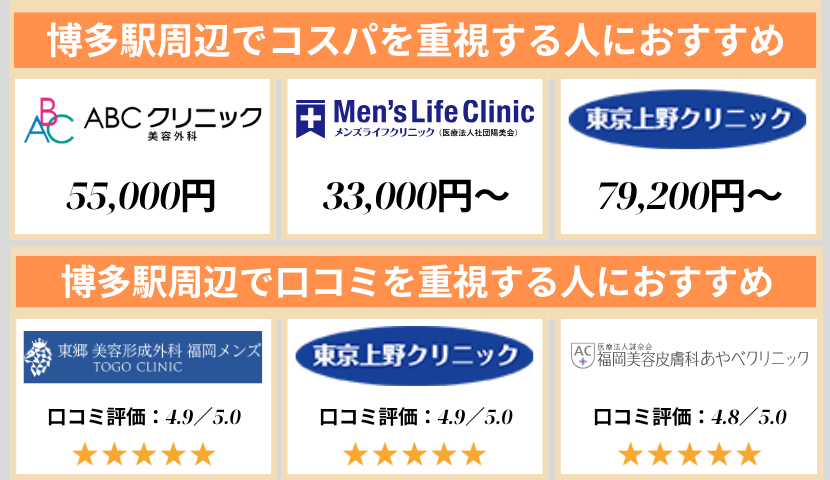 博多のクリニック早見表