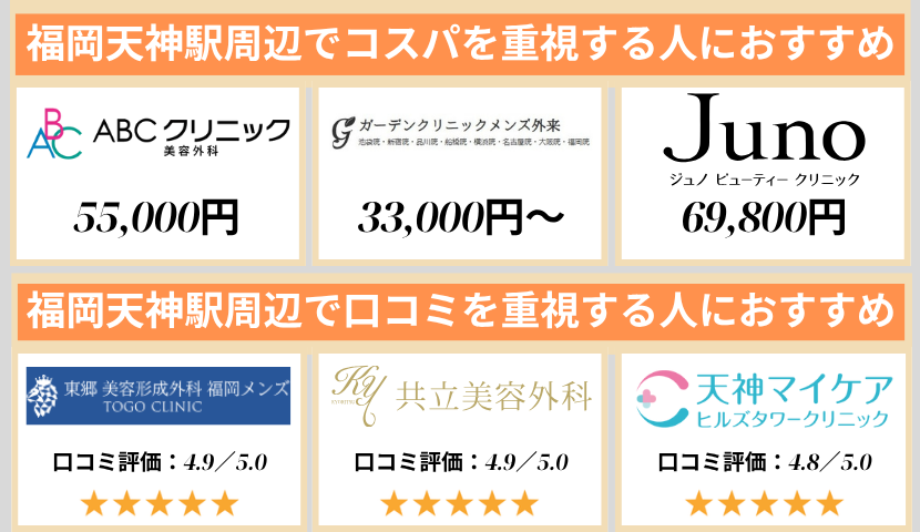 福岡天神のクリニック早見表