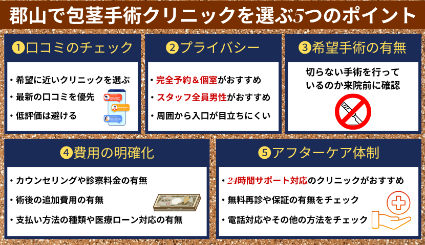 郡山で包茎手術するクリニックを選ぶ5つのポイント