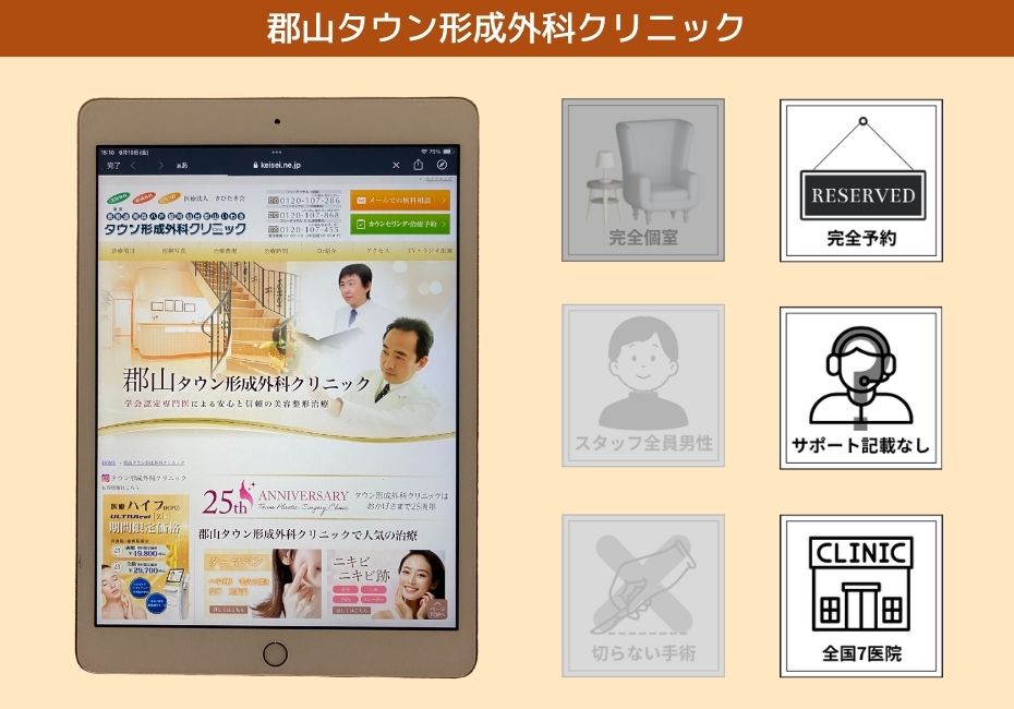 郡山タウン形成外科クリニック