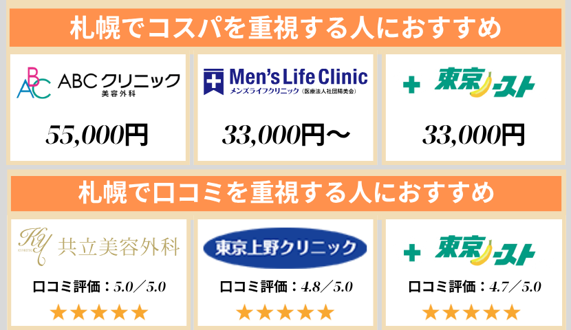 札幌のクリニック早見表