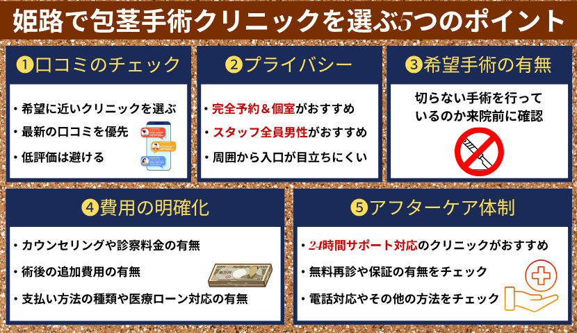 姫路で包茎手術するクリニックを選ぶ5つのポイント