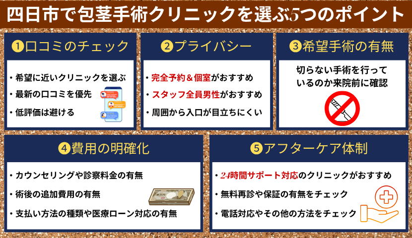 四日市で包茎手術するクリニックを選ぶ5つのポイント
