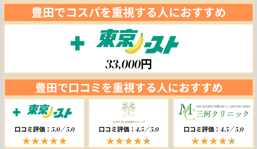 豊田のクリニック早見表