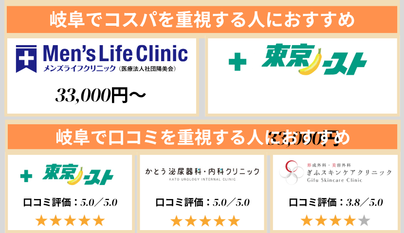 岐阜のクリニック早見表