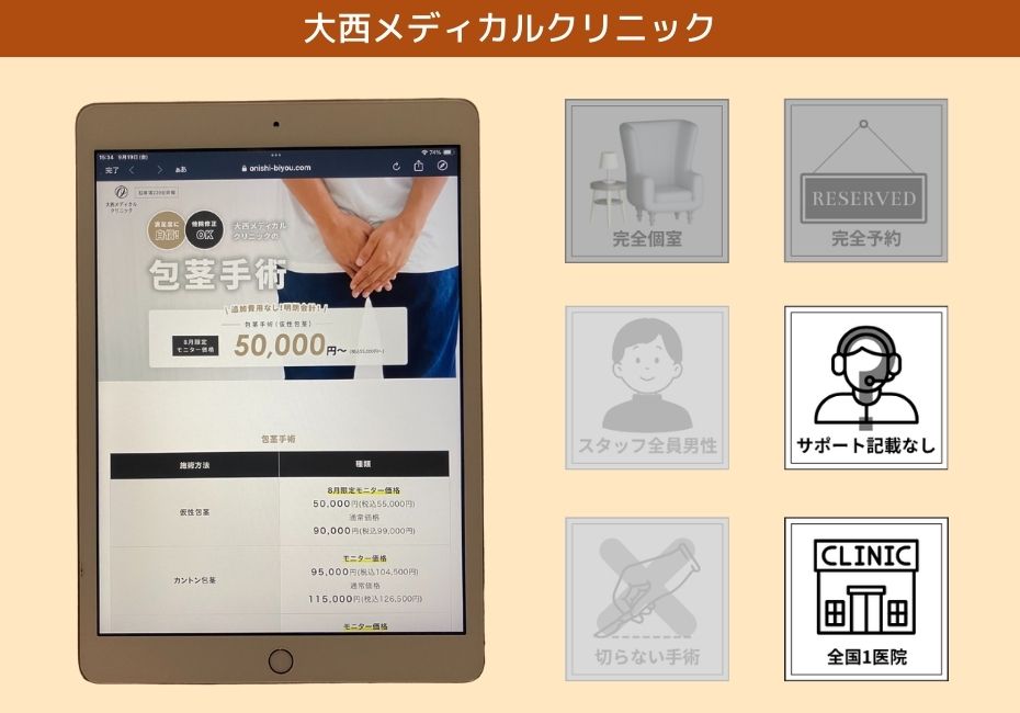 大西メディカルクリニック