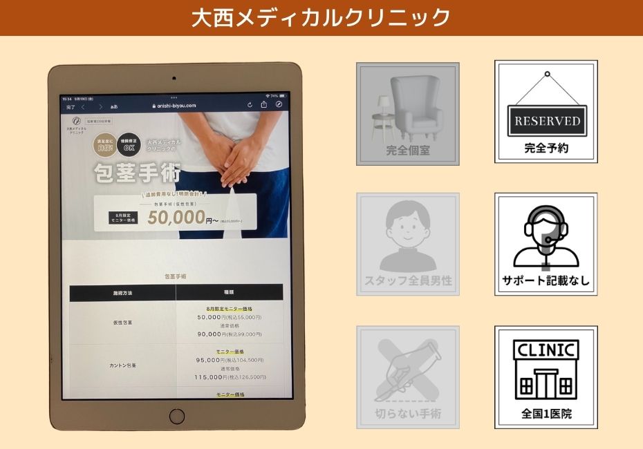 大西メディカルクリニック