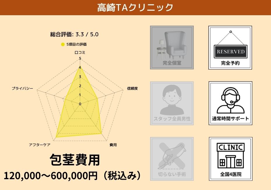 マンモスTAC高崎