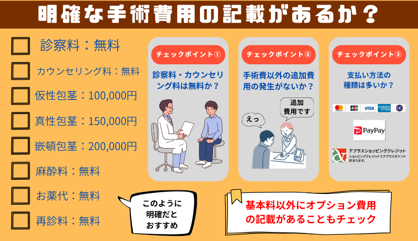 手術やオプション費用が明確であるか