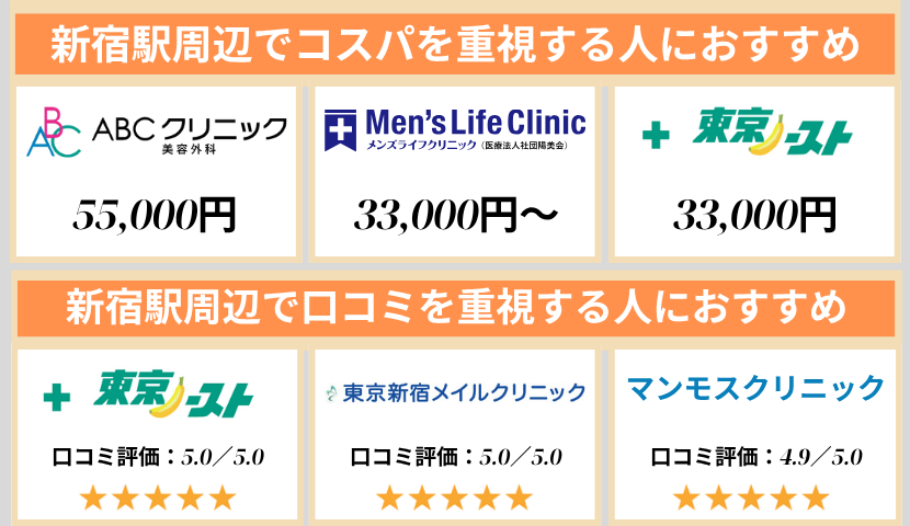 新宿駅のクリニック早見表