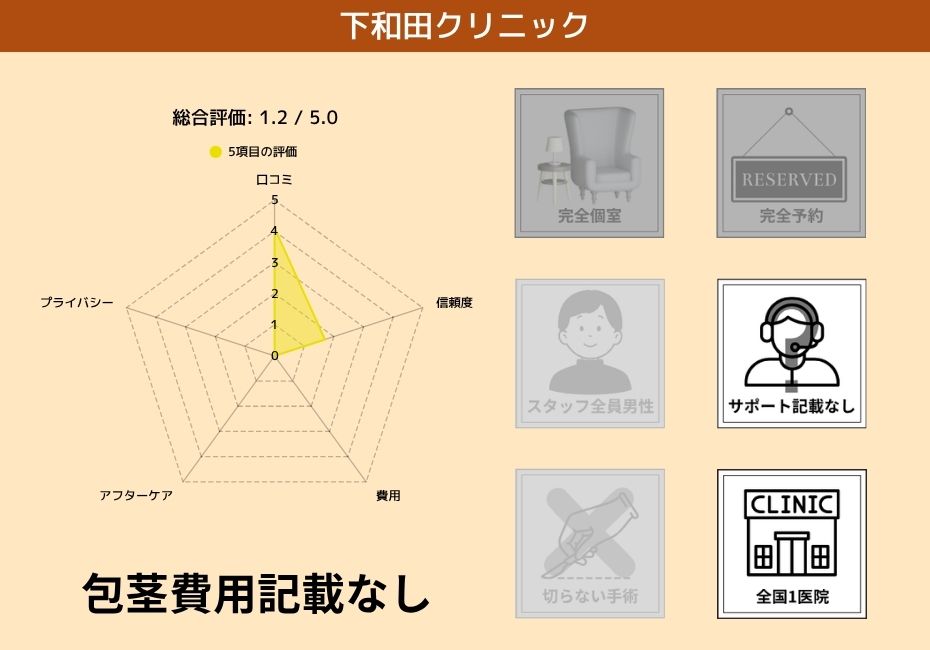 下和田クリニック