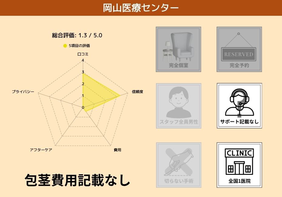 国立病院機構岡山医療センター